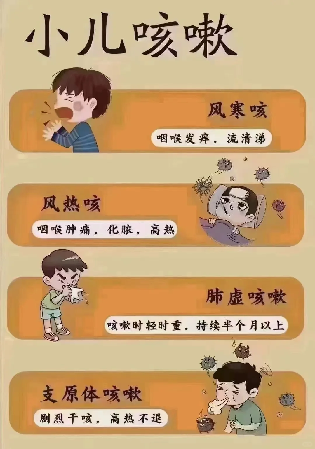 ☔ 孩子的种六‬咳嗽：1.晨咳：多为脾虚胃