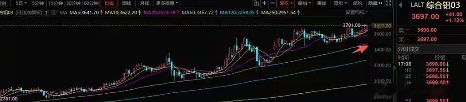 5月27日A股操作策略：科技交易热度饱和，现阶段不宜过度乐观一、整体思路当前市场