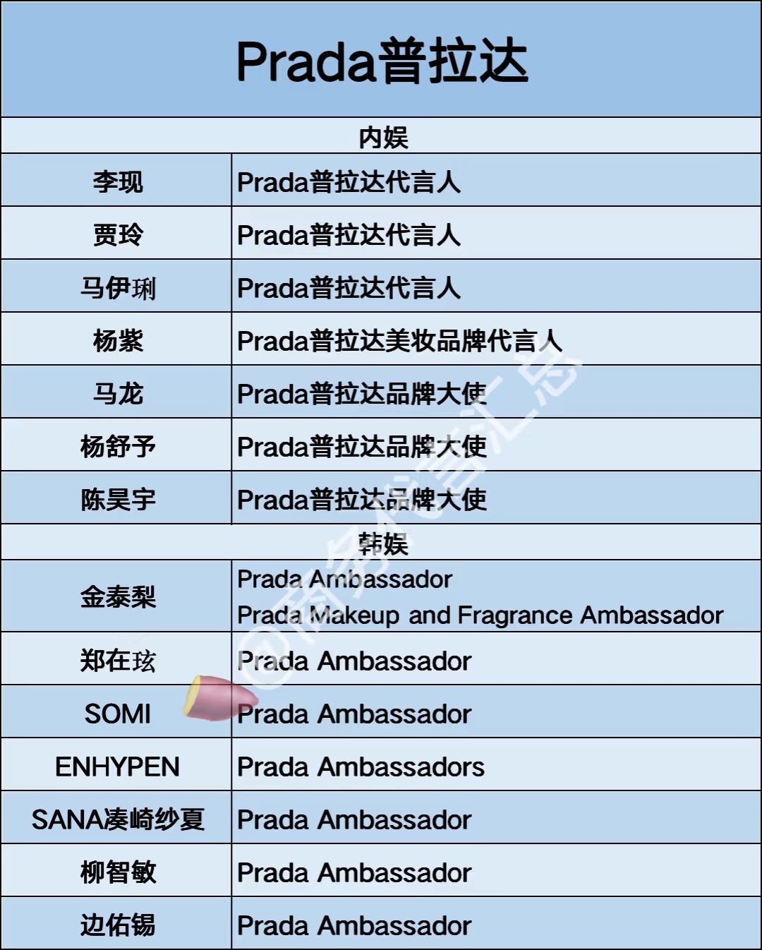 Prada会给登陆少年什么title？附PRADA普拉达内娱&韩娱代言人汇总 P