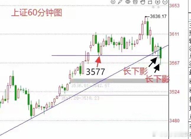 明天A股怎么走？到底是涨是跌？莎莎做了一个大胆的预判，为什么这么预判？莎莎给出三