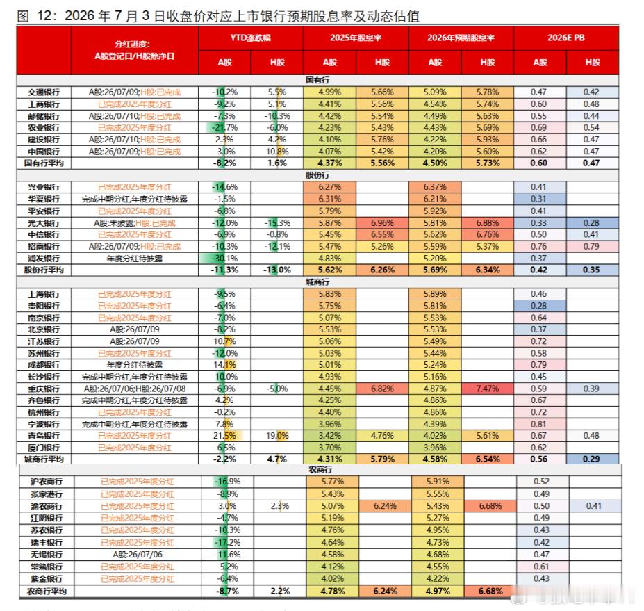 银行的股息有需要的留存 