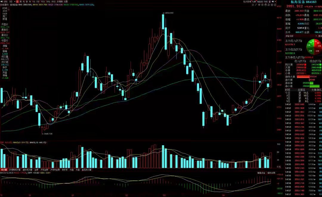 4月29日A股猛料：美国AI股突传大利空！我国祭出三大政策利好对冲聚焦A股市场每