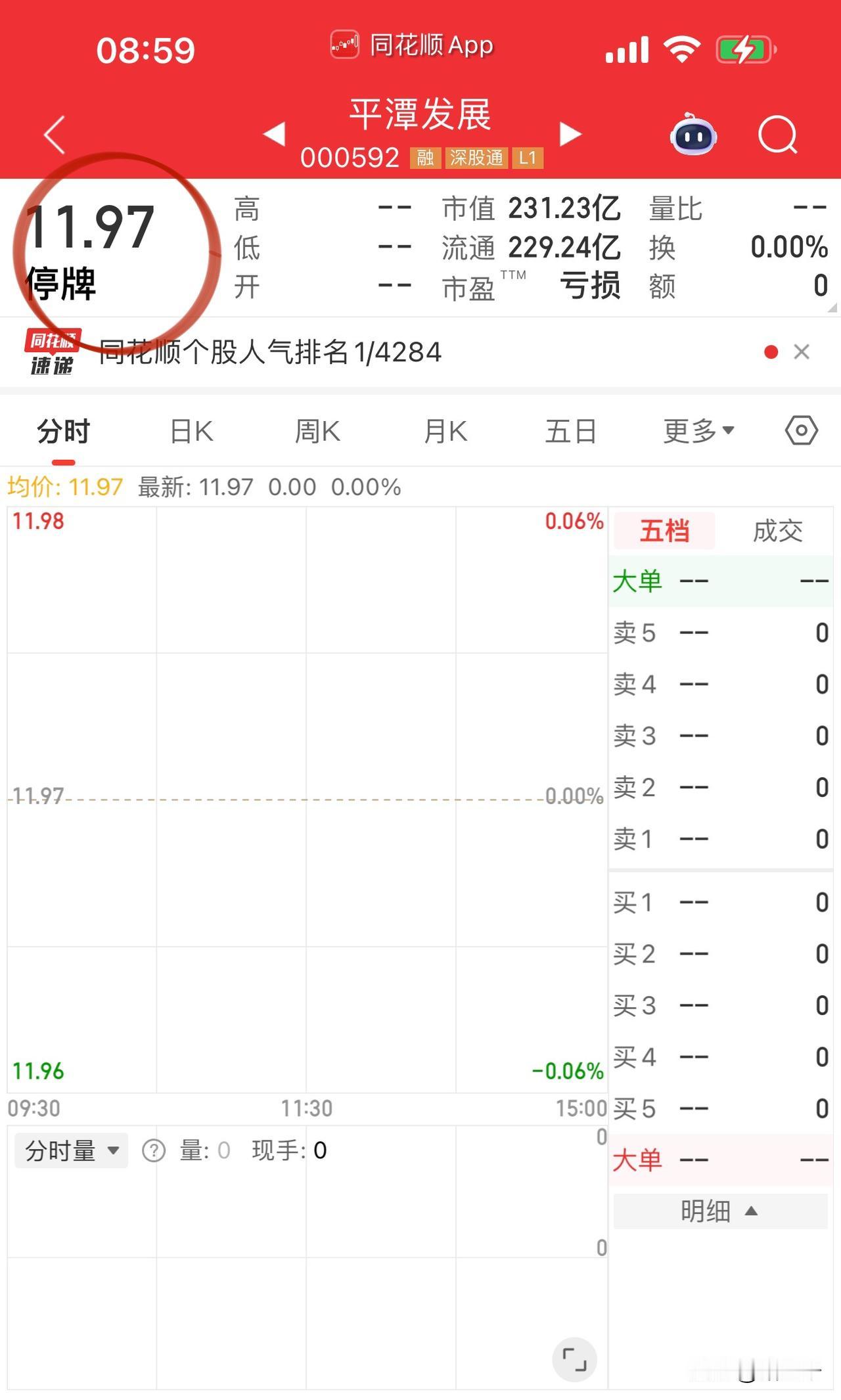 早盘A股前瞻：
合富中国之后平潭发展、海峡创新停牌核查！
近期的寓意题材炒作有点