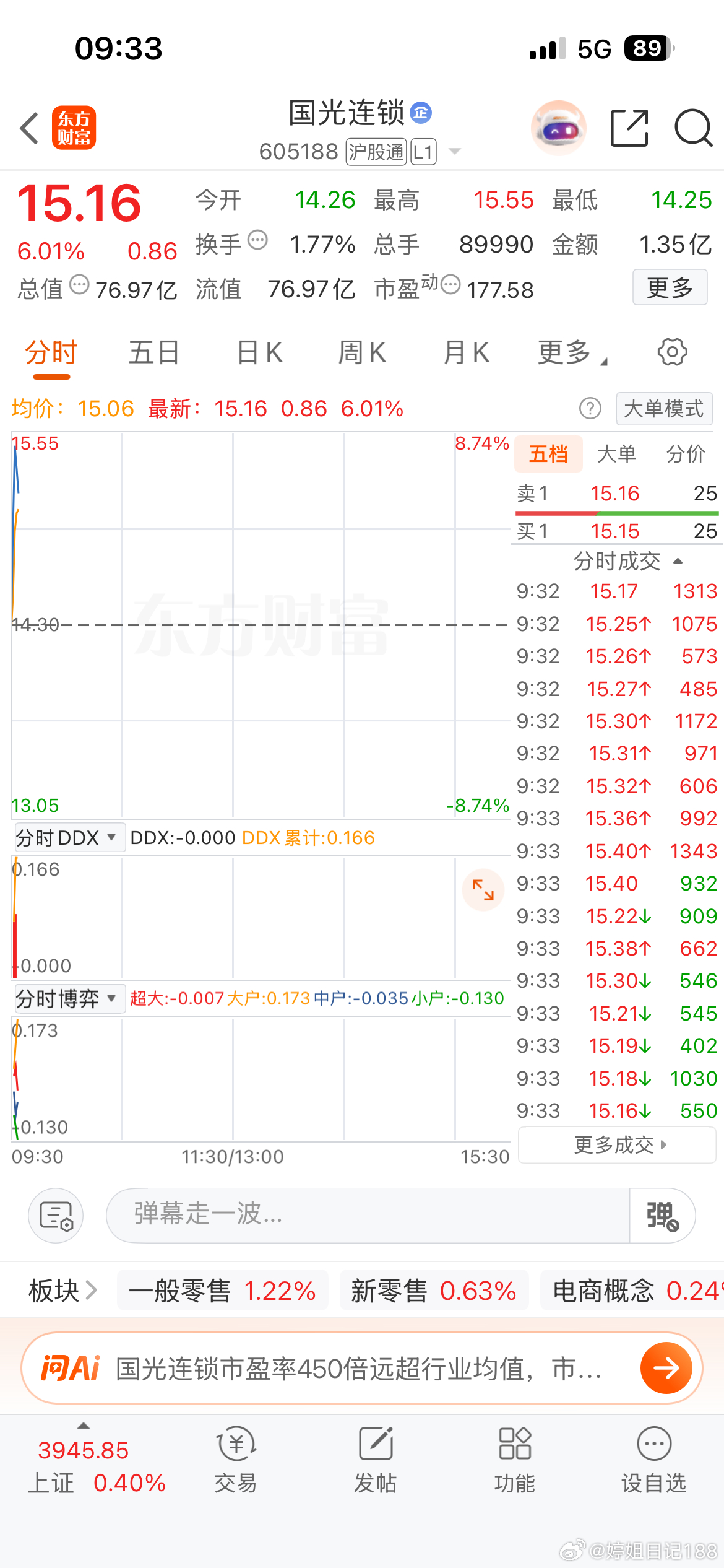 周五成员的国光今日直线拉升，加鸡腿的一天！看上就是加油干！ ​​​