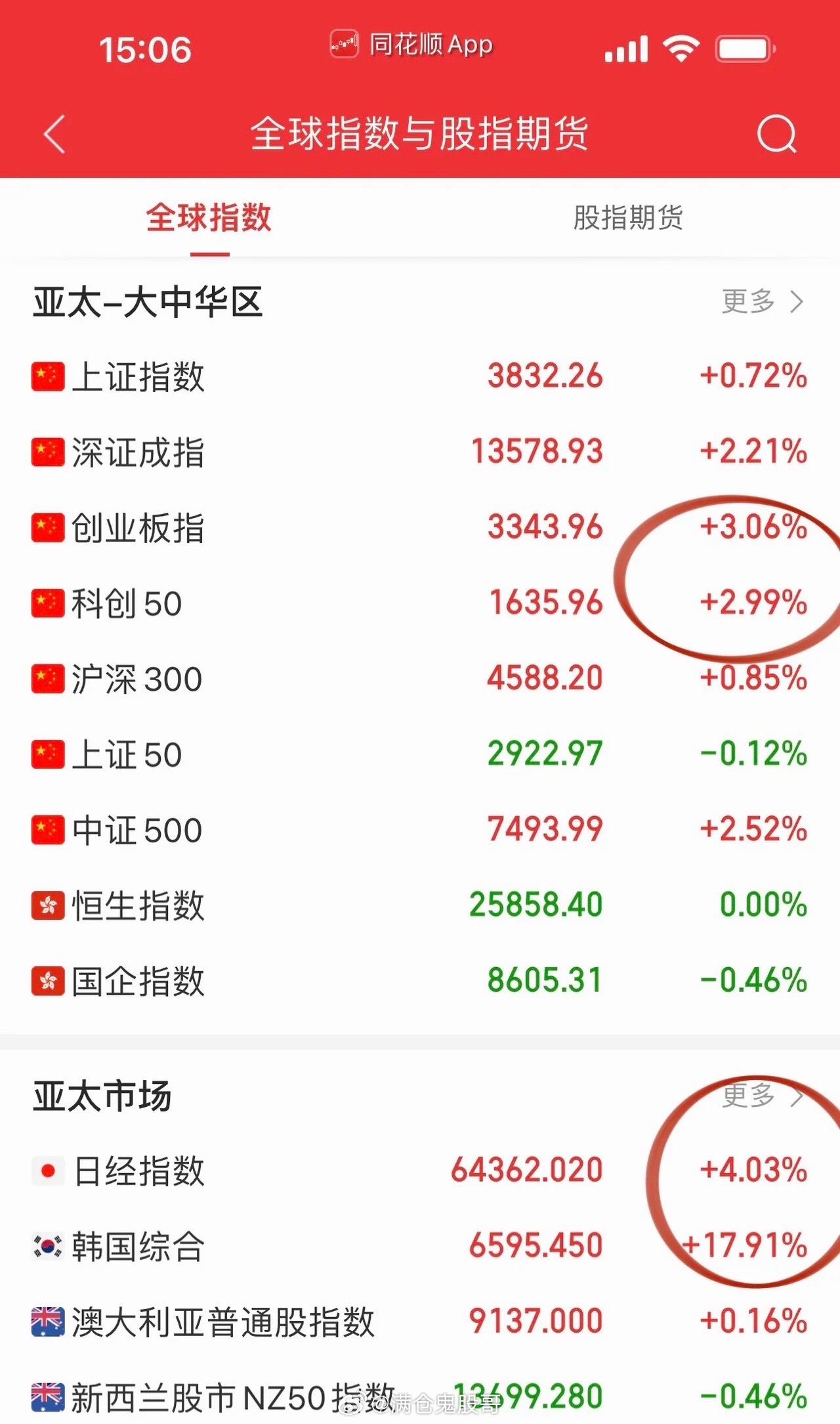 7月31日周五七月收官收评｜双创指数高开低走虎头蛇尾，内外存储行情形成强烈反差今