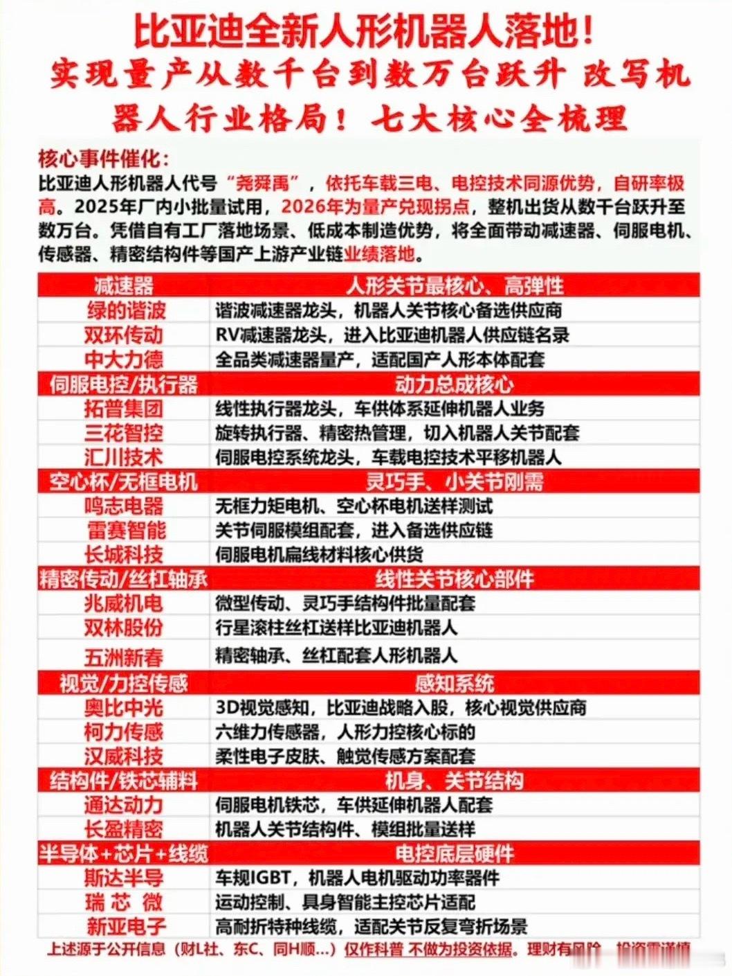 比亚迪：全新人形机器人落地！