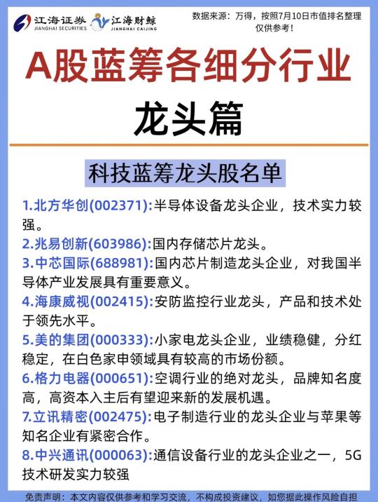 🔥A股蓝筹各细分行业龙头名单❗️