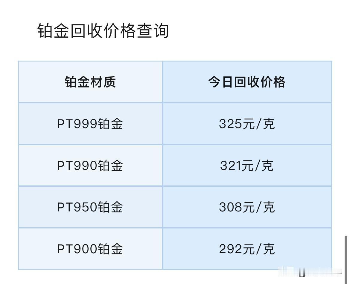 国际金价承压下跌！今日铂金、钯金报价！铂金、钯金回收报价！

2026年6月20