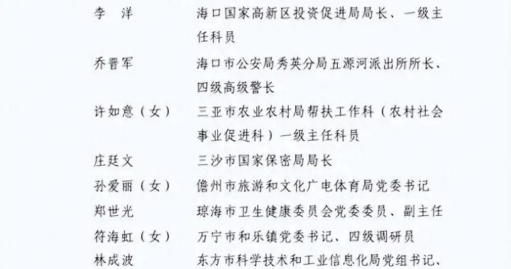 定安一名公务员一个公务员集体，被表彰奖励！
