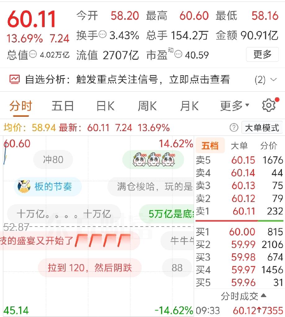 涨疯了，科技狂欢!
7月31日全球科技狂欢节，美股、韩股科技涨疯了，韩国指数涨熔