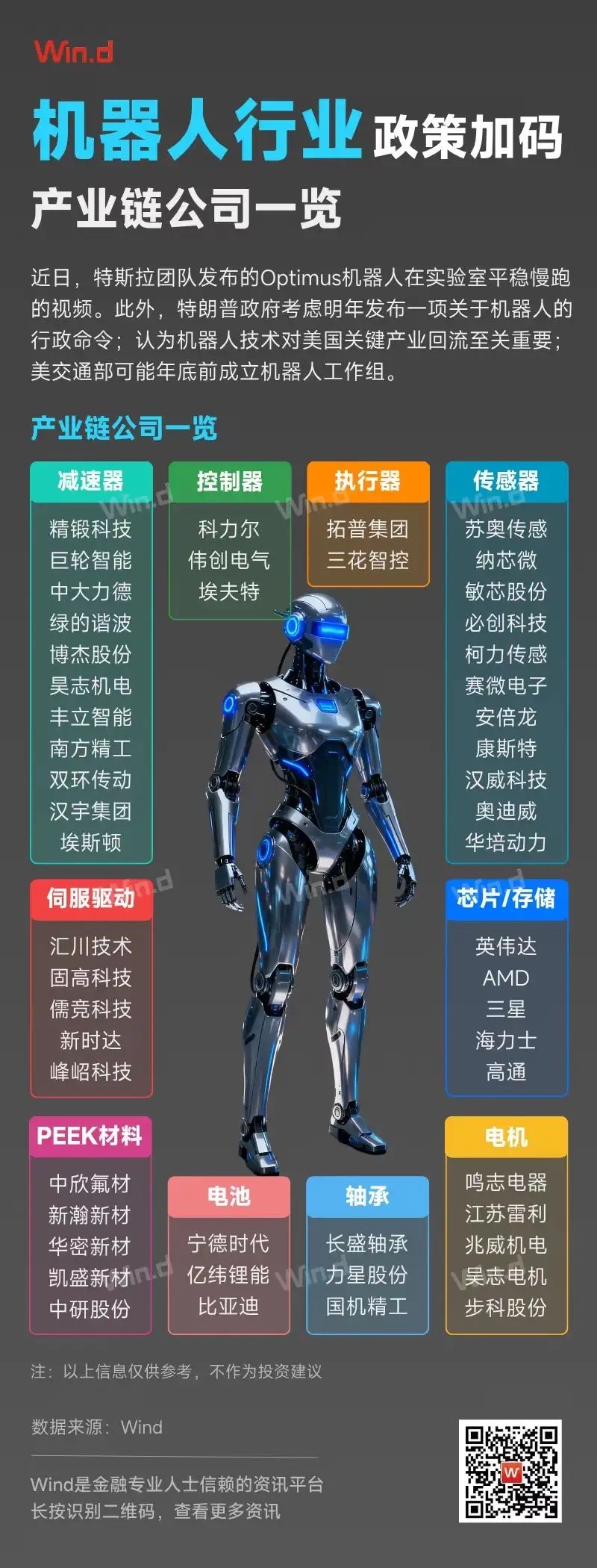 正如我们早晨前瞻所分析的那样，今天机器人板块直接高开高走。我们早晨分析板块的时候