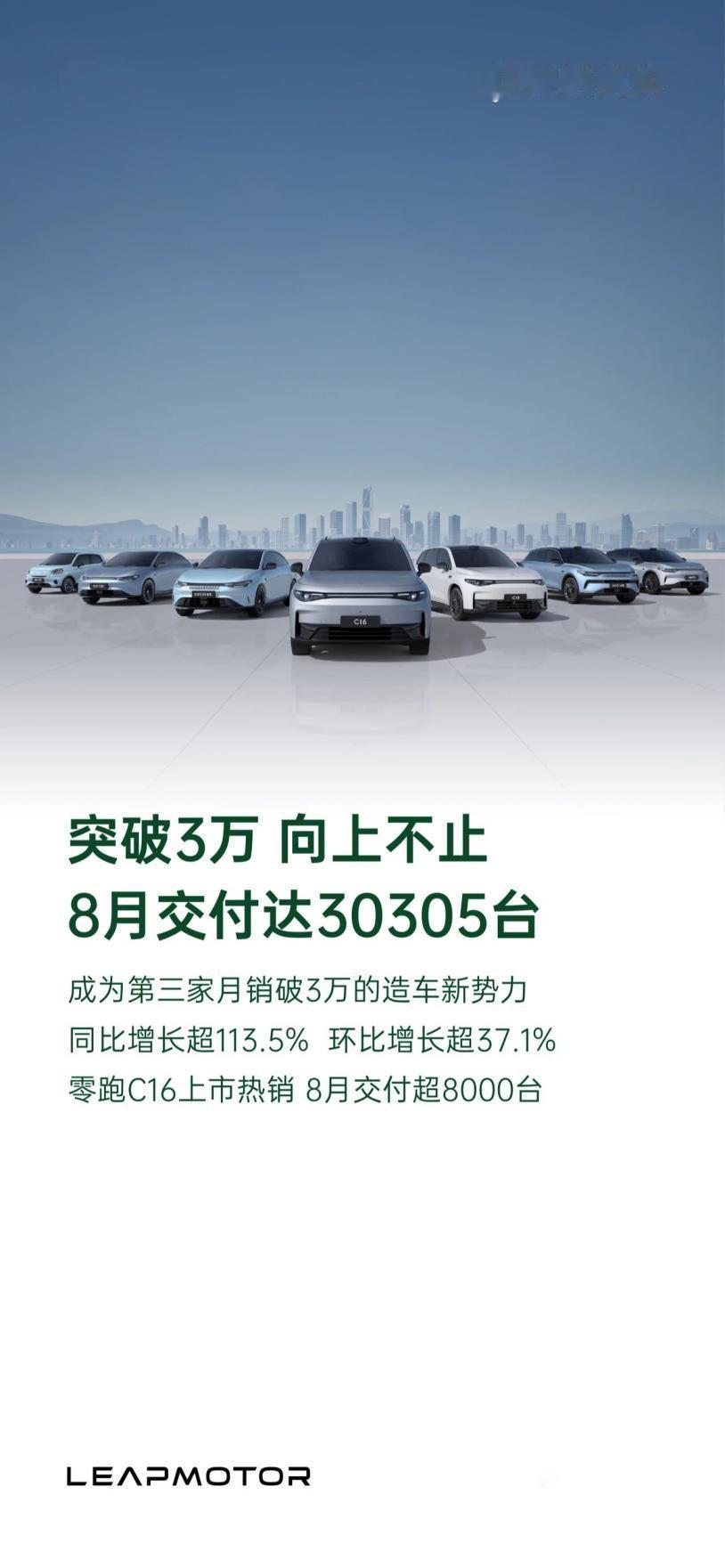 刷新记录这事儿放在零跑身上已经见怪不怪？

9月初，零跑汽车抢先发布品牌8月份交