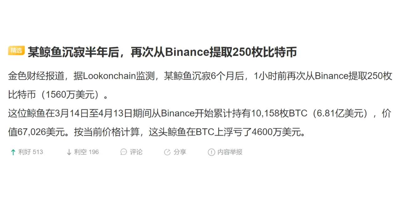 某鲸鱼沉寂半年后，再次从Binance提取250枚比特币