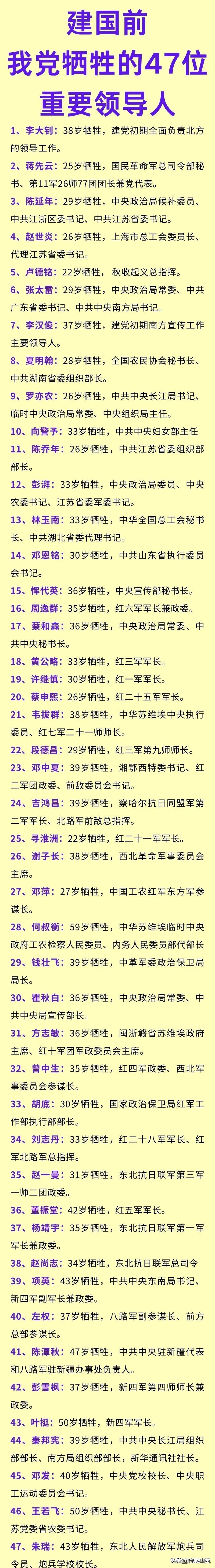 建国前牺牲的我党高级重要领导人，如果活到建国后都是国家建设的重要人才！！！
