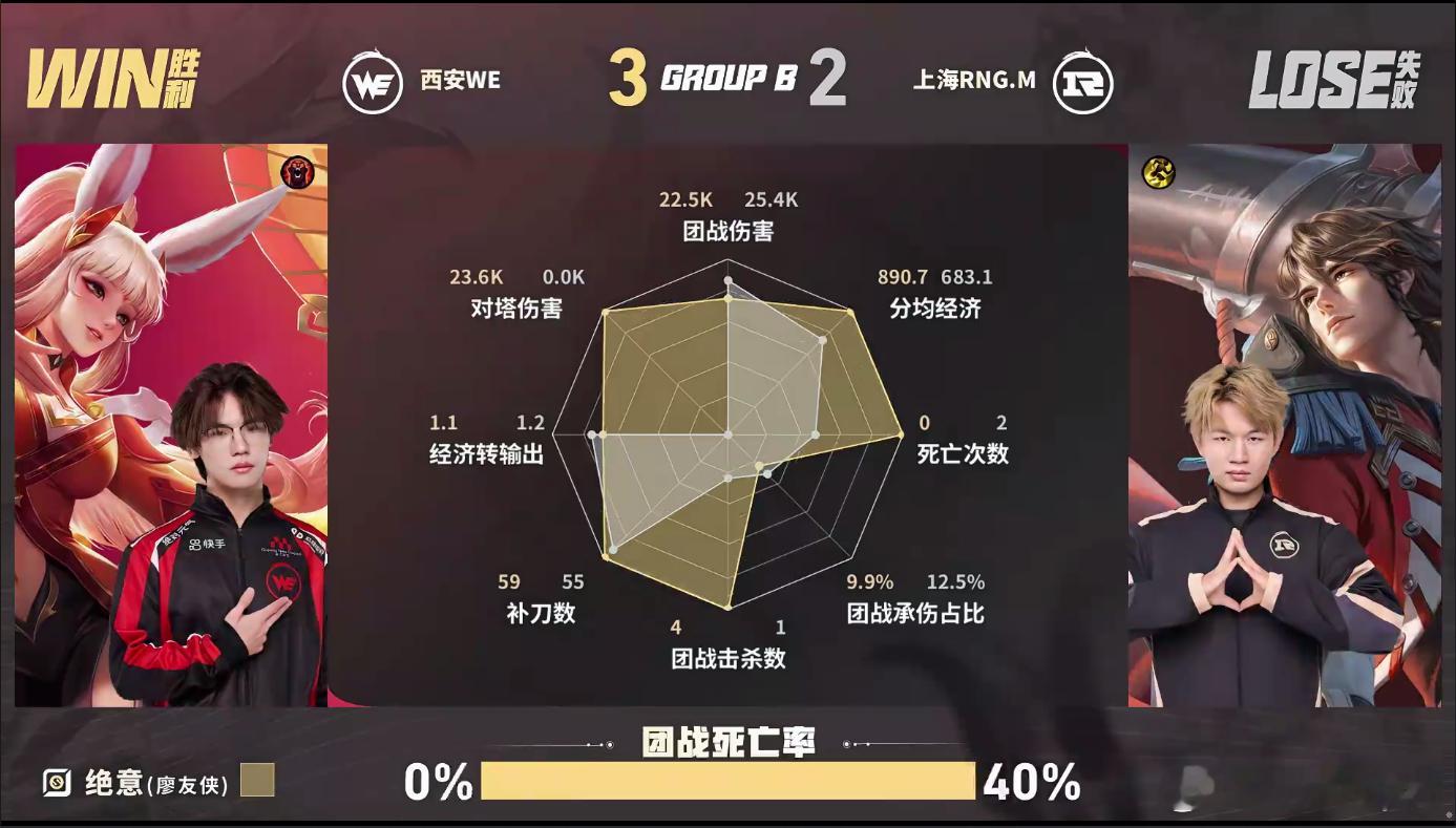 九幽三连MVPWE战胜RNGM决胜局九幽钟馗掌控战局，多次关键神钩切断RNGM输
