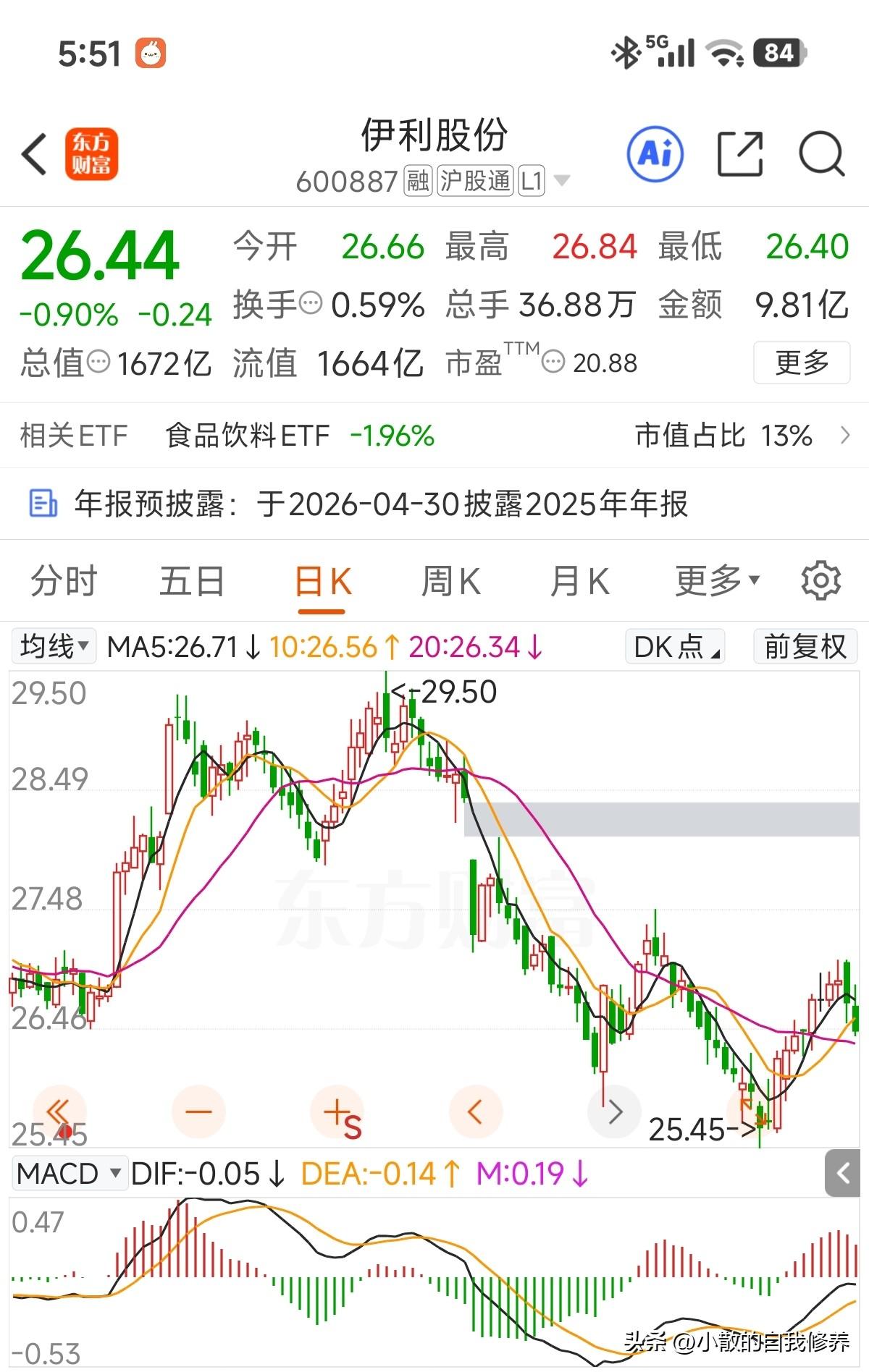 刚子减持已经完成，前面的反弹已经把减持的市场情绪给消化了，但从趋势来看，谈反转还