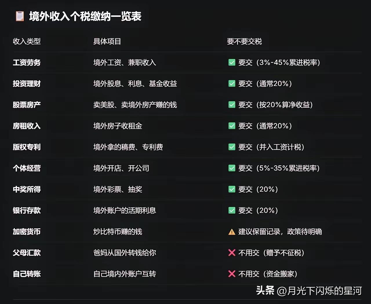 谷爱凌交了么？境外收入所得税个税扣缴攻略 境外收入 CRS 海外资产 税务合规 