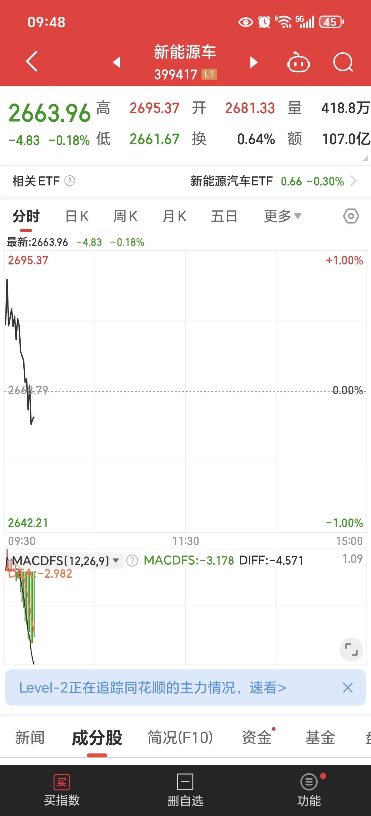 还以为今天是轮涨呢，是我想的太多了吗？