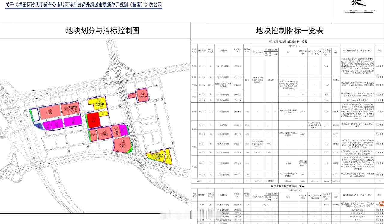 日本人赢麻了！深圳福田车公庙十亩地旧改！
“十亩地”工改工，实施主体为日企皇冠！