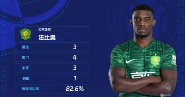 法比奥上演帽子戏法 获得中超第26轮最佳球员称号