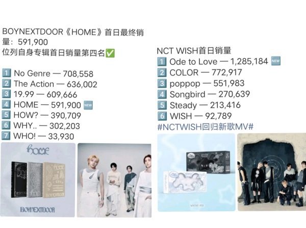 NCTWISH和BOYNEXTDOOR同样是正规一五分钟曲线、首小时空降、0点音