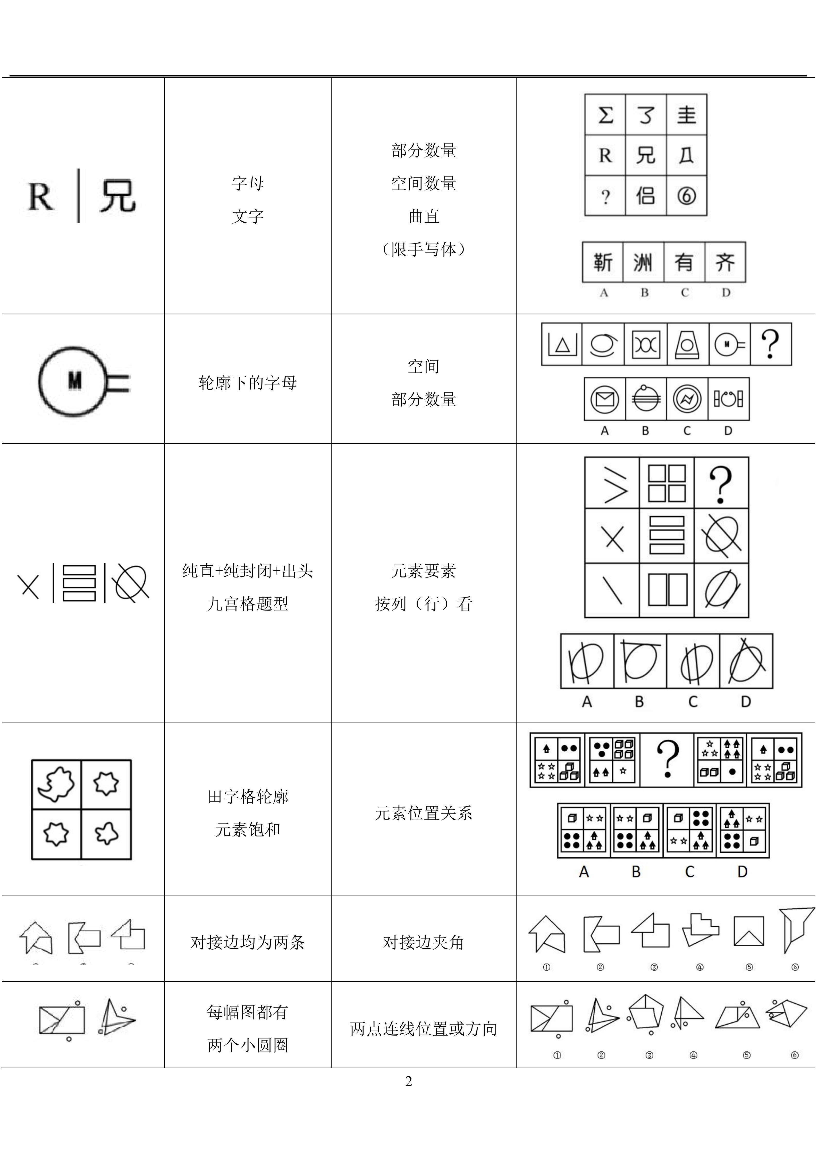 我图推几乎全对‼️这些龙飞神仙口诀要会背😎 