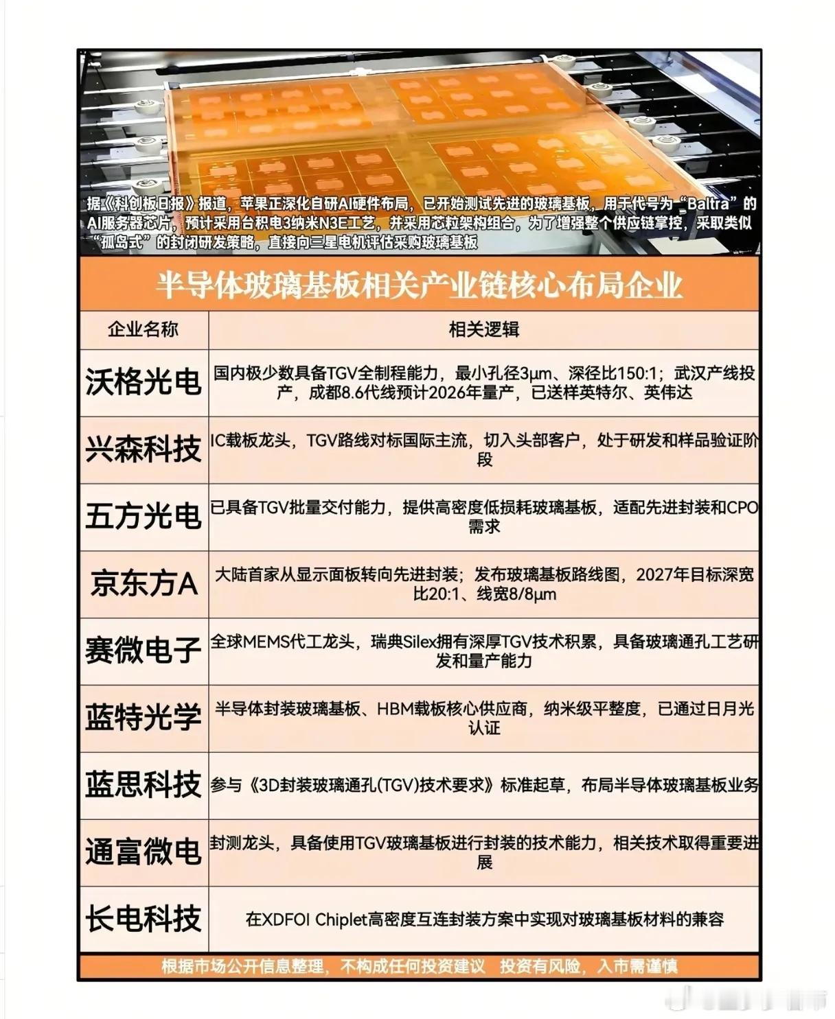 A股  苹果砸3nm玻璃基板AI芯片！半导体玻璃基板赛道，谁能吃下万亿级新风口？