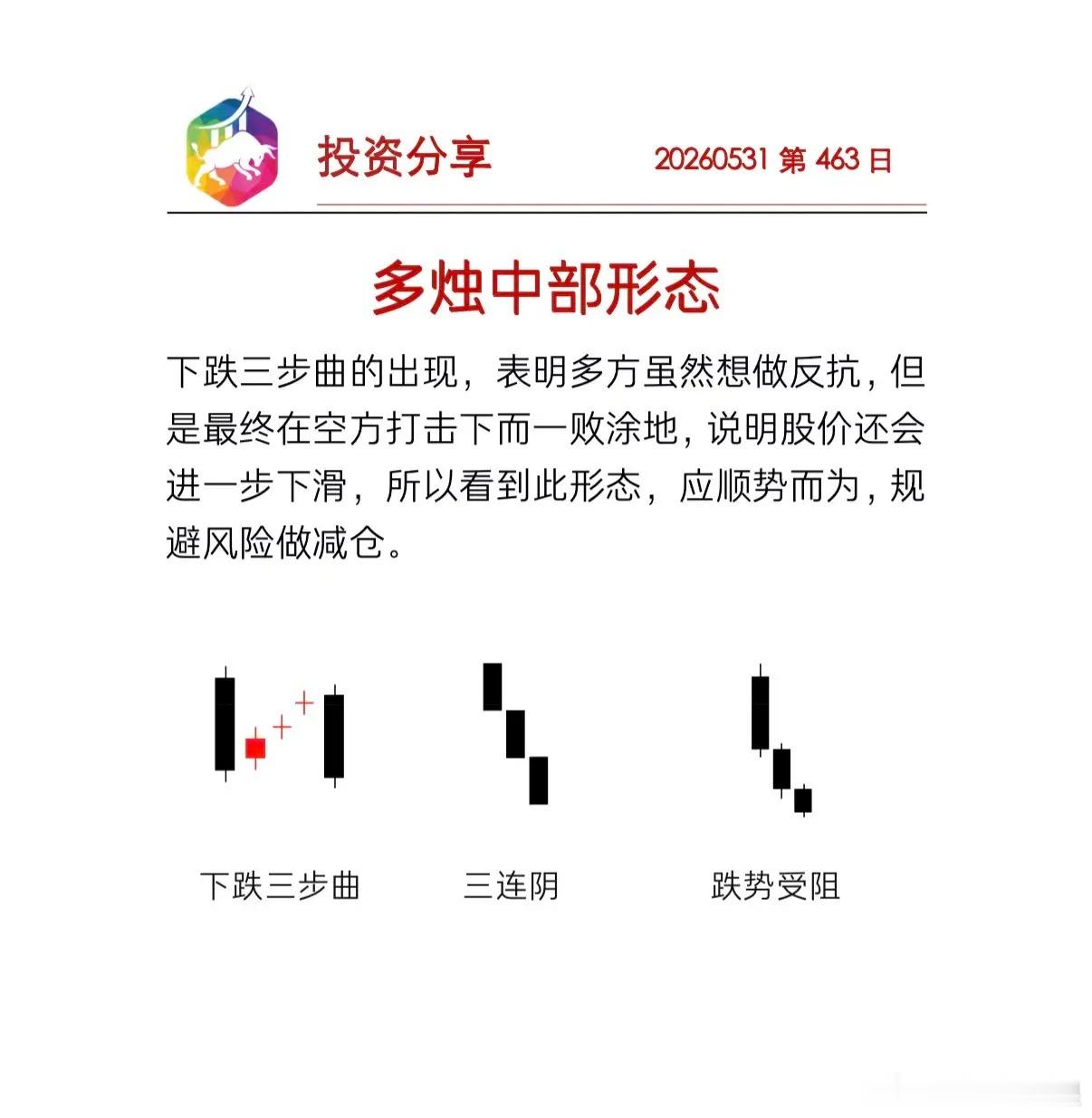 多烛中部形态忘掉目标就是空性，忘掉过往就是空性 