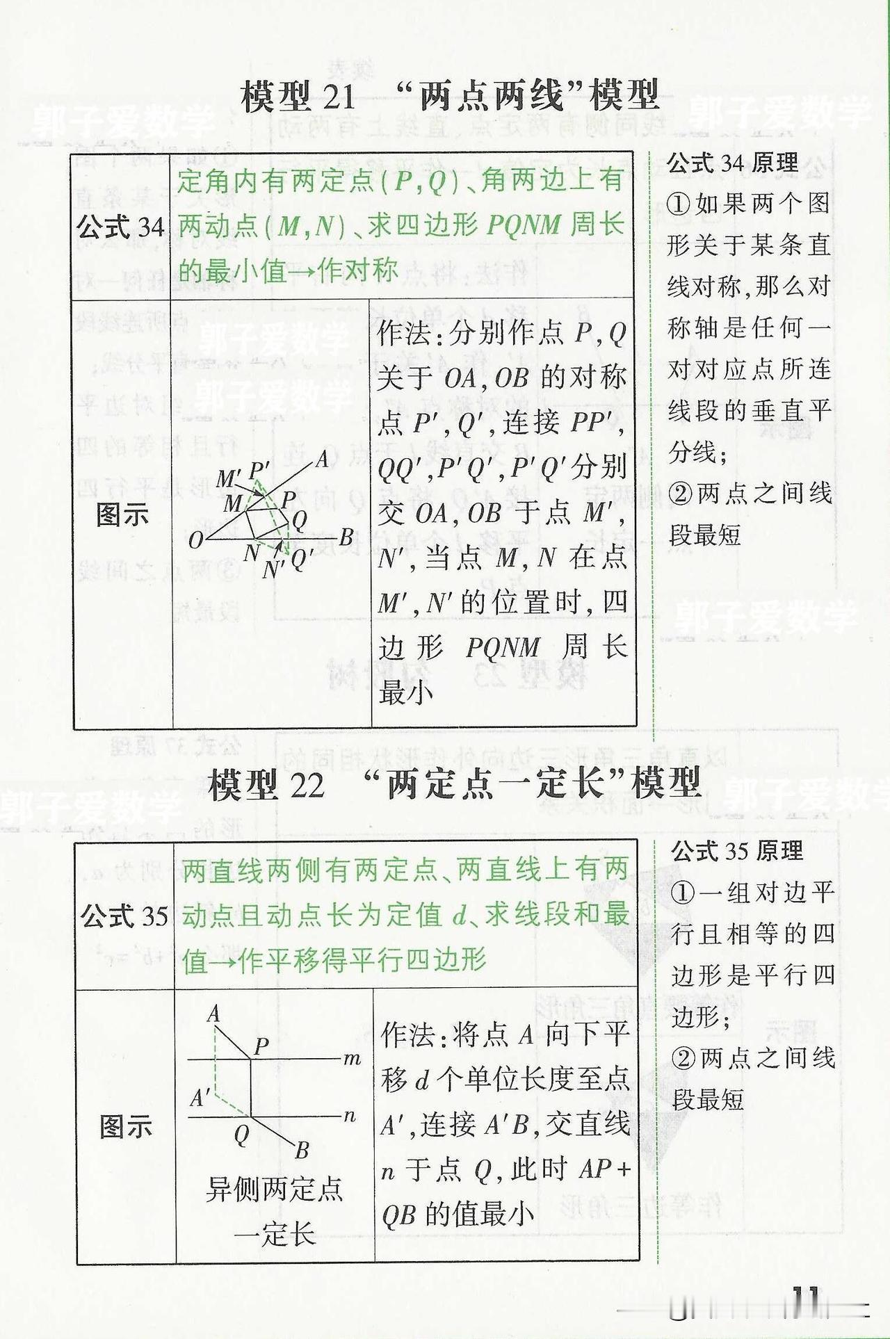 【中考数学几何模型公式～考前速记（第二篇）】
本篇汇集模型21～44
21～“ 