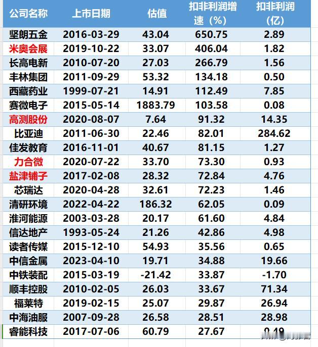 【#年报速评#昨晚又有哪些业绩表现不错的新老次新股？（2024.2.27）】昨晚