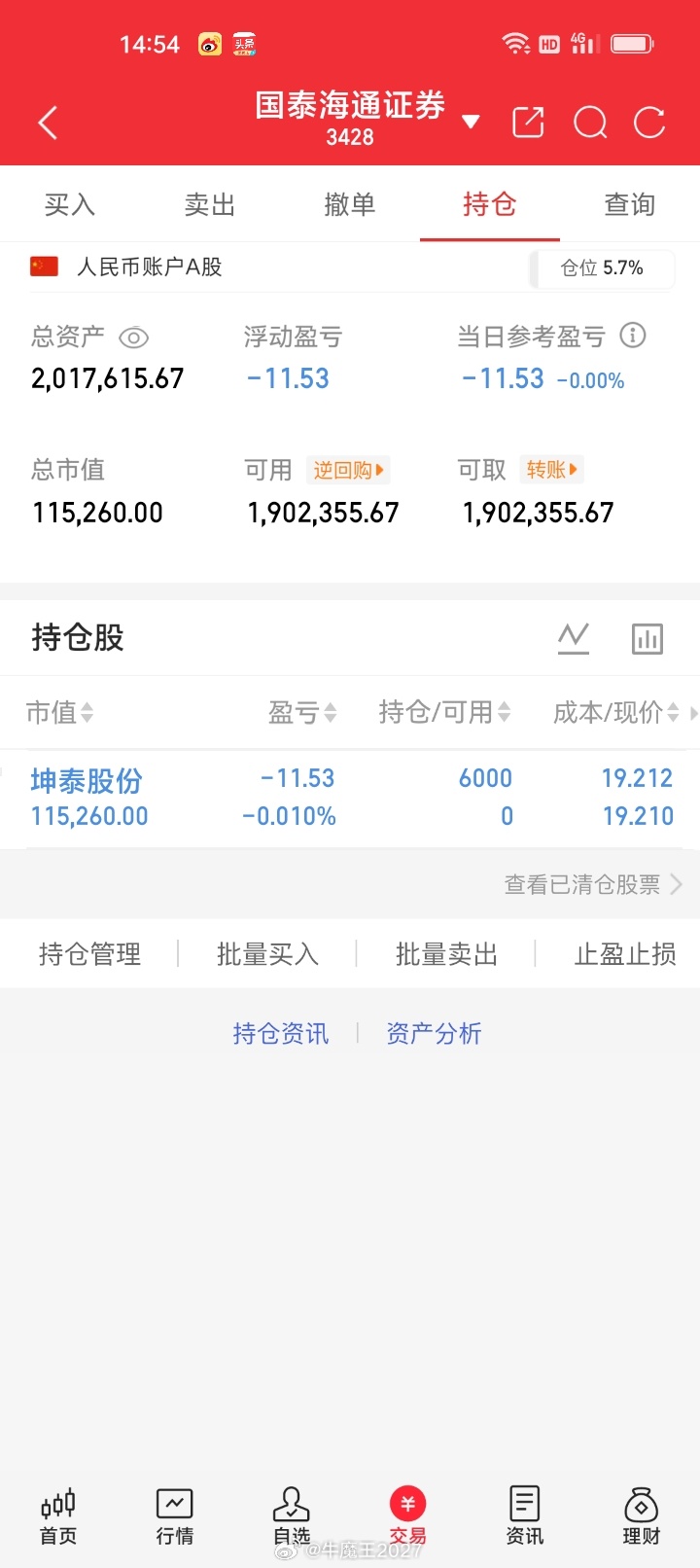 周三尾盘开仓6000股坤泰股份001260 ​​​
