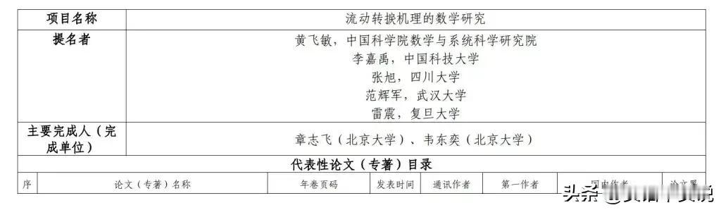 韦东奕老师被提名国家自然科学奖这个事情绝不简单，而且第一署名人就是韦东奕。
章志