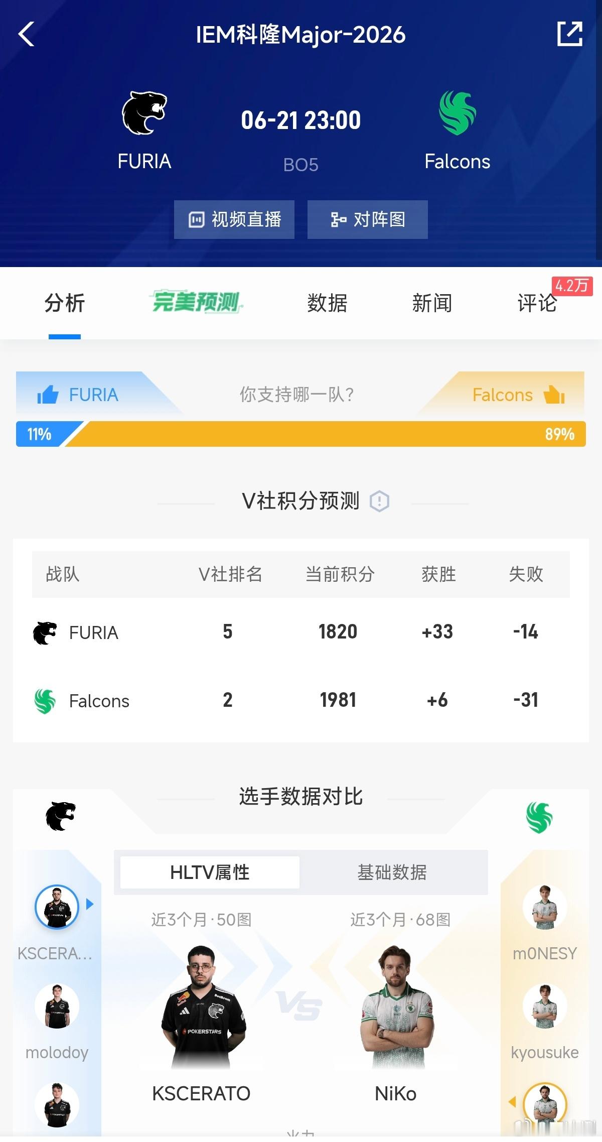CSGO科隆major科隆major决赛 Niko！就今天了！！加油！！！ 