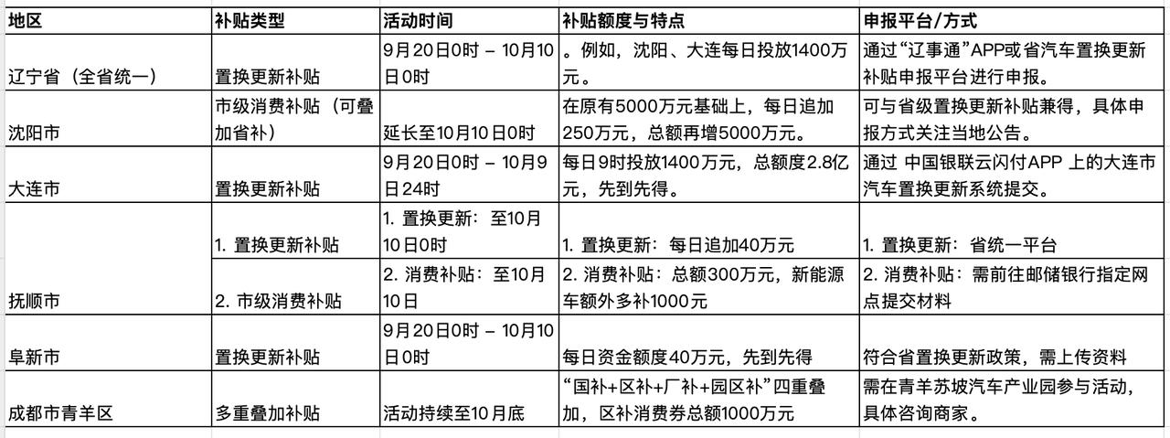 9月20日晚上国补车补最新消息已下达！【来自懂车帝车友圈】