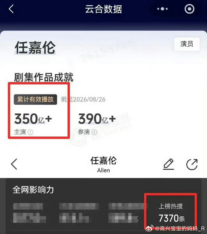 截止到9月3号任嘉伦☁️合主演作品累计有效播放量360亿➕任嘉伦优秀演员全能艺人