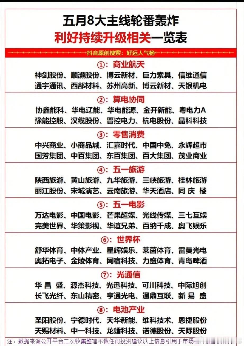 五一消费旺季火力全开！零售消费+五一旅游两大主线龙头全解析（二）五月消费旺季叠加