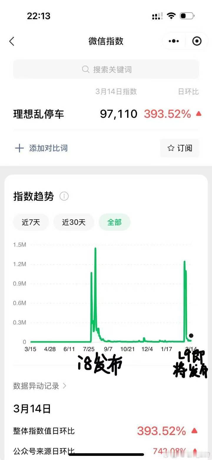大数据和亲身经历证实了【一到新车发布，理想车主就开始乱停车】 