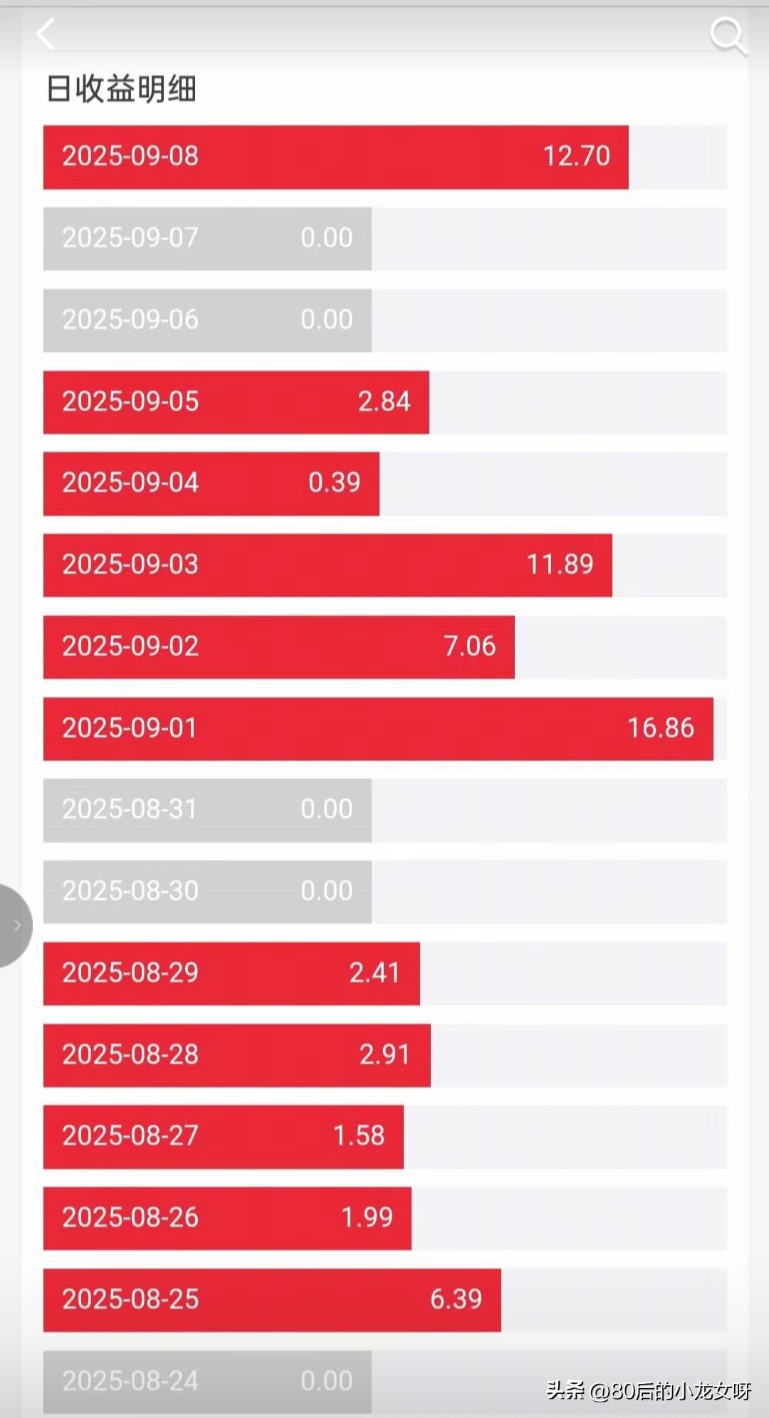 黄金基金去年9月份和今年9月份进行了一下对比，去年8月底到9月份那是连涨10天，