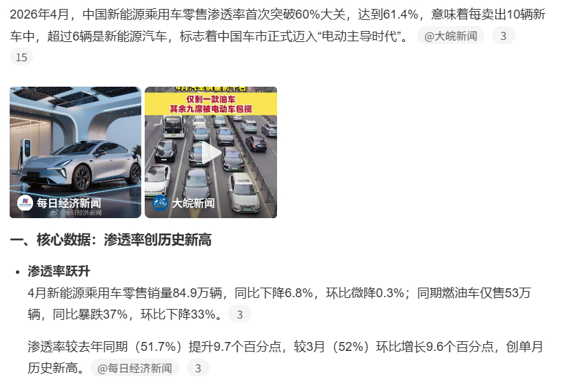 上个月新能源渗透率居然超60%了，汽车生产上整体同比减产，但新能源反正变多了，进