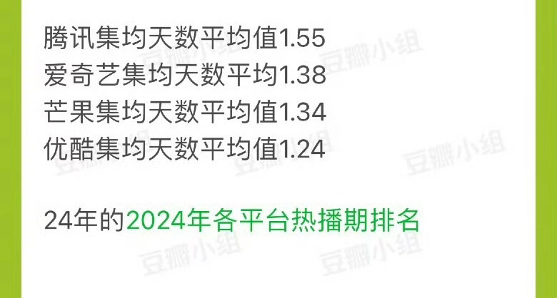 老师这不对吧，到今年还以热播期较长闻名的腾讯平台怎么到了莫离，反而缩短到热播期不