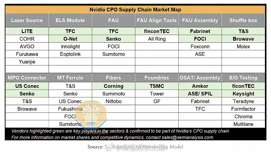 自今年二月初以来，中际旭创、新易盛等核心光模块龙头的股价，都出现了大幅度的回调，