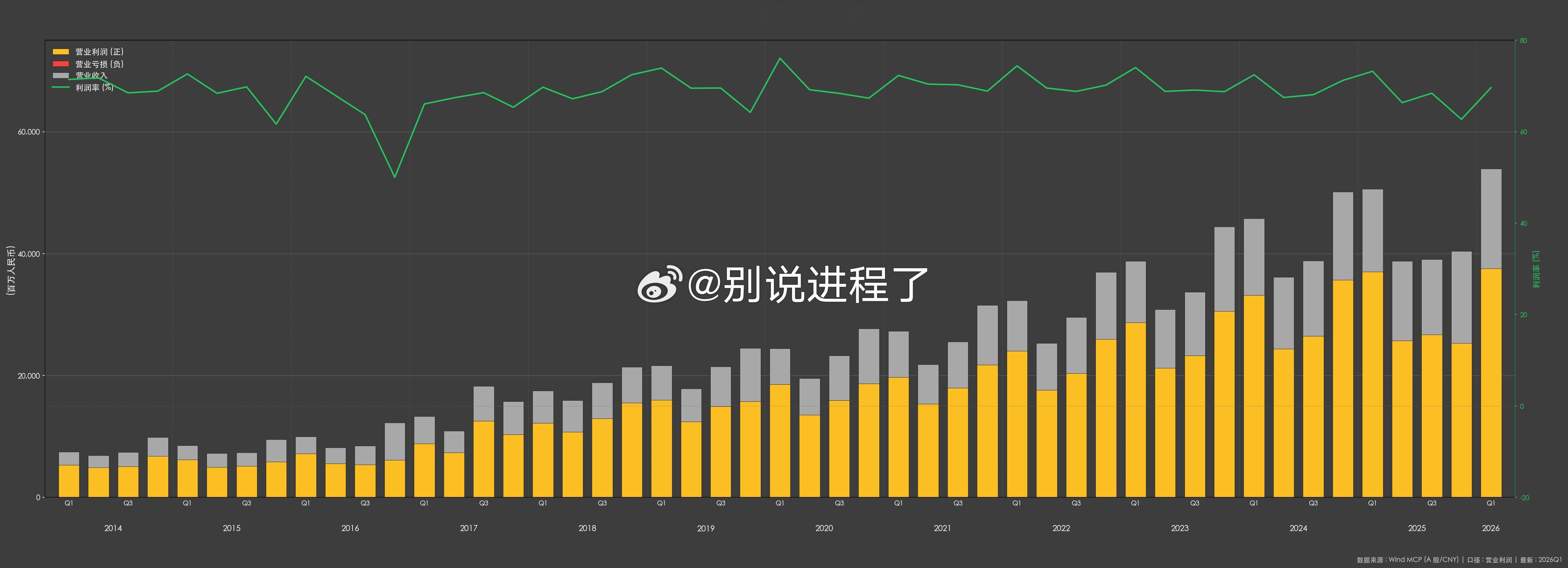 AI与上市公司 茅台作为跟AI关系不大的公司，但受到消费不振冲击。股价一直出溜，