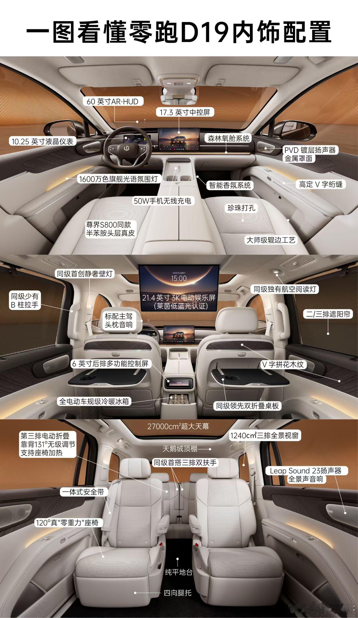 我用文字描述一下这张图，这零跑D19的内饰，坐进去第一感觉就是又科技又舒服！前排