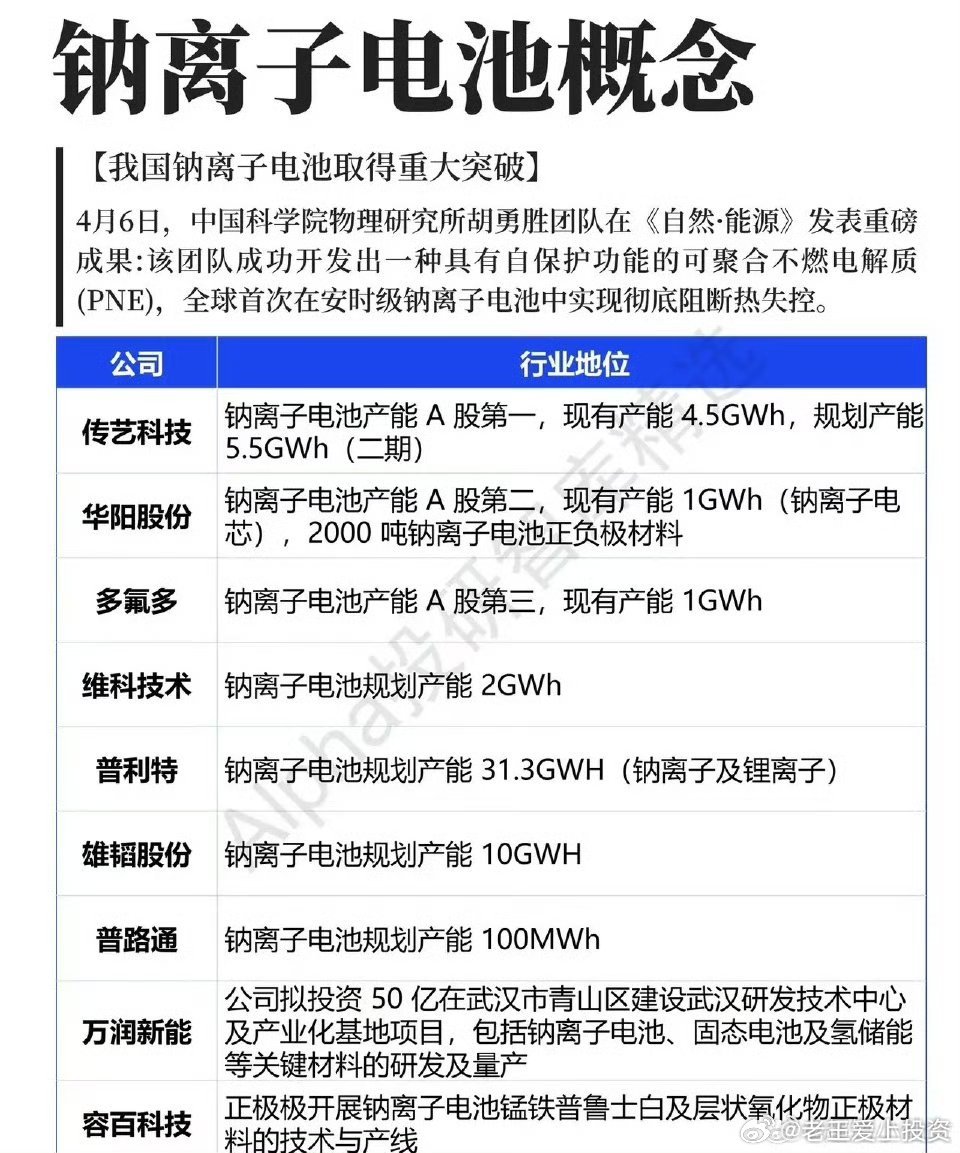 中科院突破钠电安全壁垒，全产业链加速落地4月6日，中科院物理研究所胡勇胜团队在《