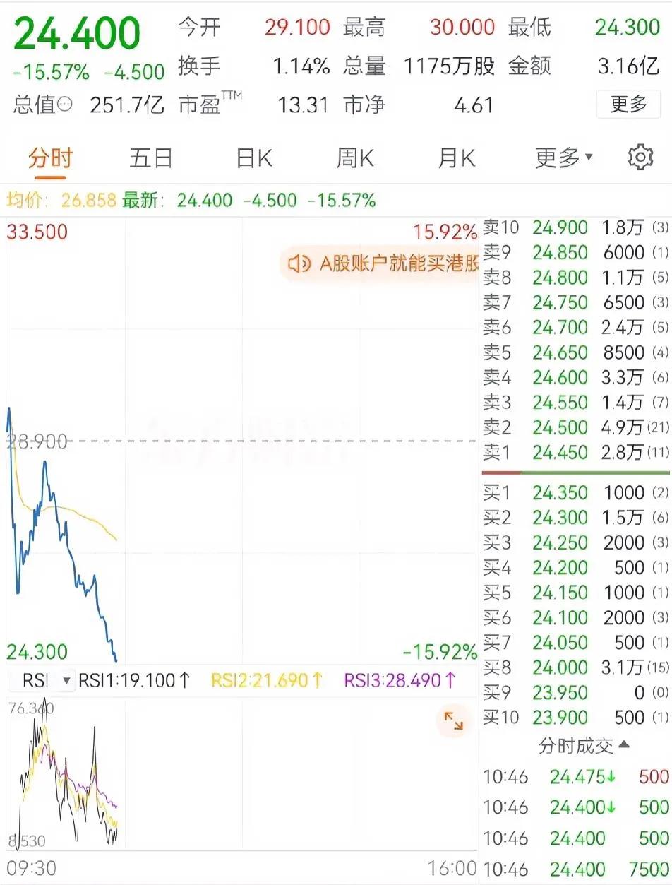太刺激了，东方选选这个国庆节坐上过山车，大起大落，咋天暴涨了100亿，今天开市一