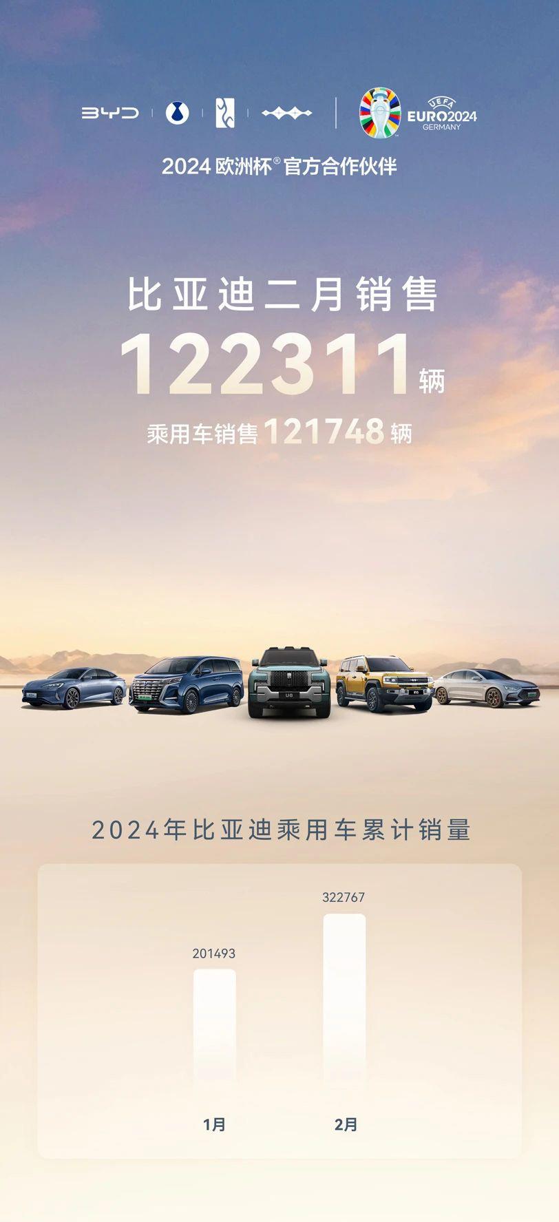不是吧，比亚迪销量暴降？春节假期原因，各家车企的销量数据受到影响，2月份比亚迪销