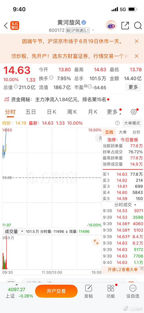 恭喜🎉，你们要的大长腿来了，涨停了早盘推荐大家有没有同车的小伙伴，恭喜🎉，财
