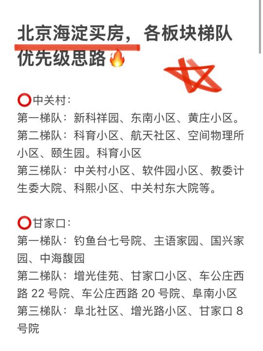 北京海淀买房，各板块梯队优先级思路🔥