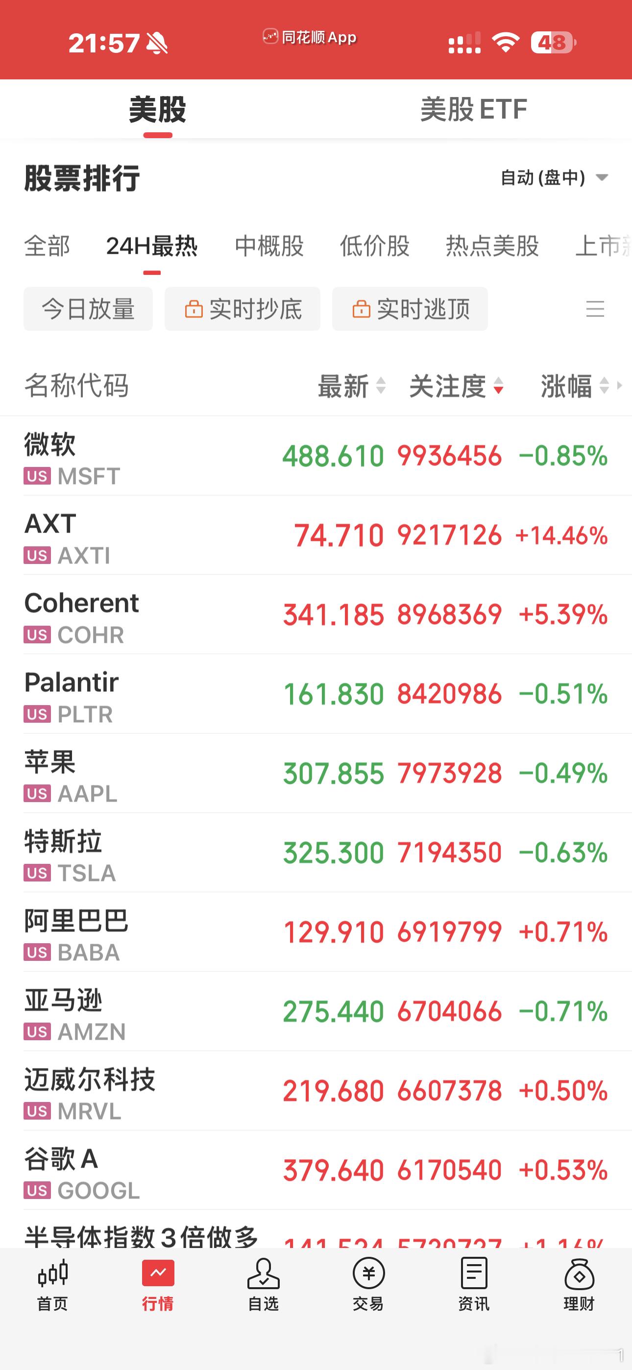 道指继续创新高，纳指又很快了，而我们呢？唉，什么叫差距啊