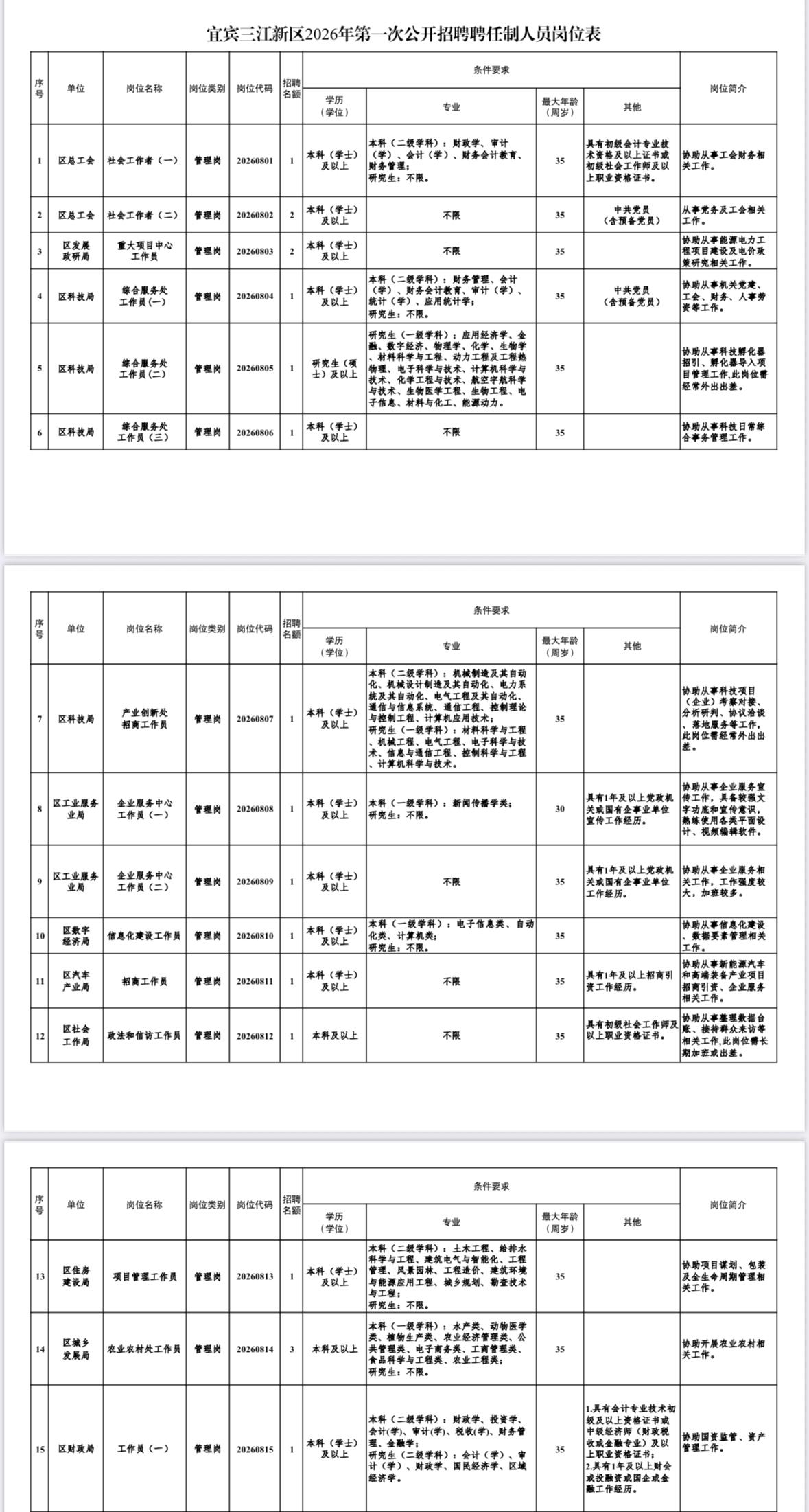 🔥🔥🔥【四川宜宾】宜宾三江新区2026年第一次公开招聘聘任制人员68人！即